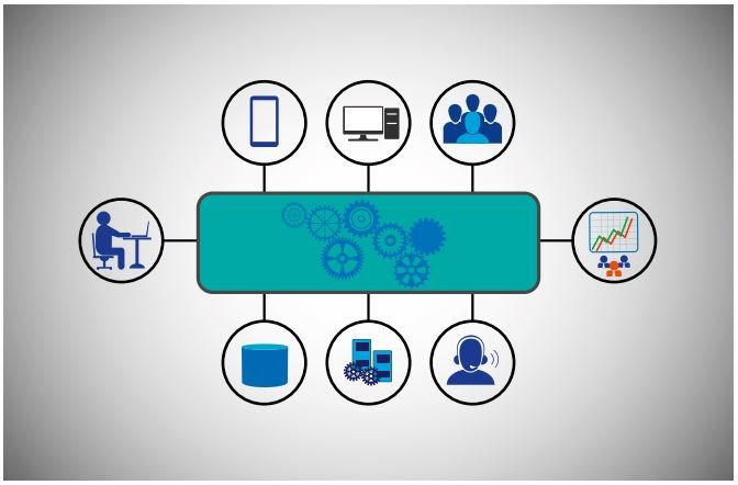 Analytics-freundliche Microservices-Architektur