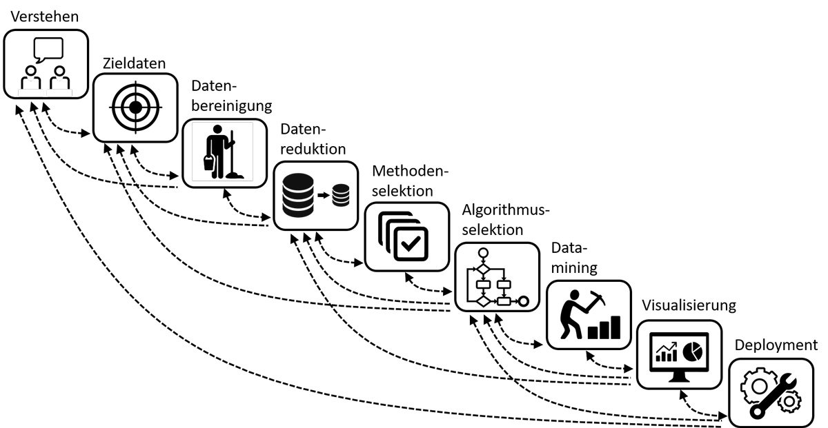 Raus aus dem Elfenbeinturm