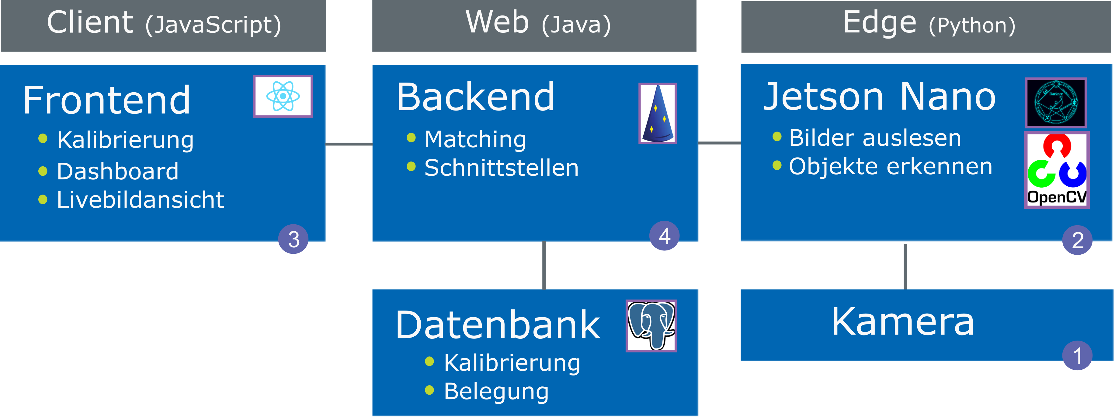 Abb. 5 Screenshot aus der entwickelten Anwendung