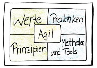 Abb10_DimensionenderAgilitaet