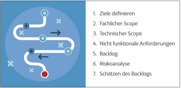 Abb1_AblaufeinerFoundationPhase