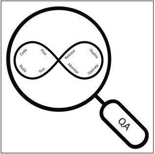 Abb1_DevOpsQALifecycle