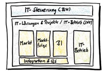 Abb1_DieITOrganisationderSchwaebischHallGruppe