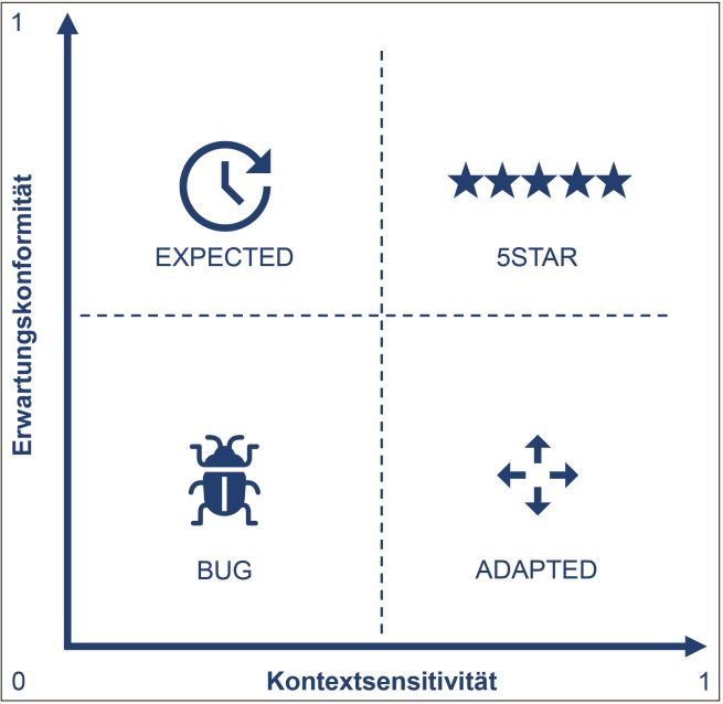 Abb1_KEMatrixzurAnalyse