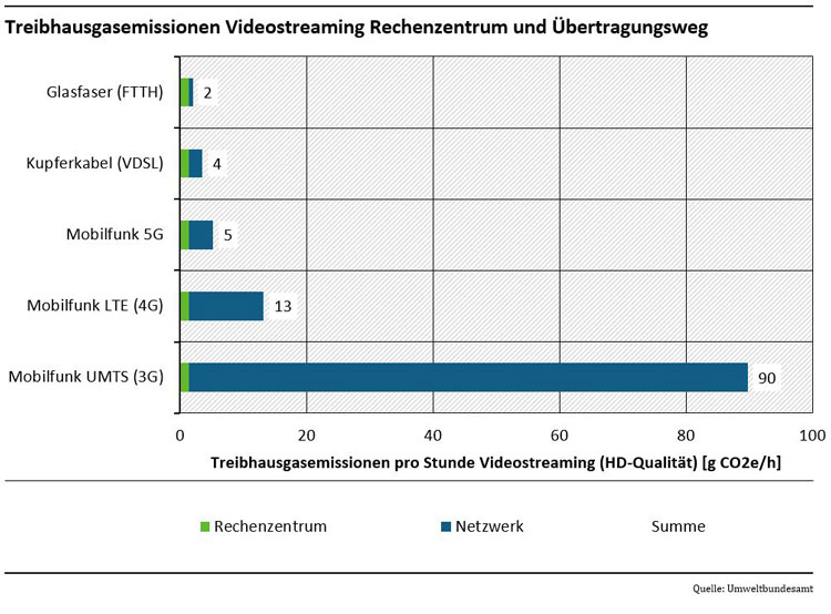 Abb1_PK-Green-Cloud-Computing