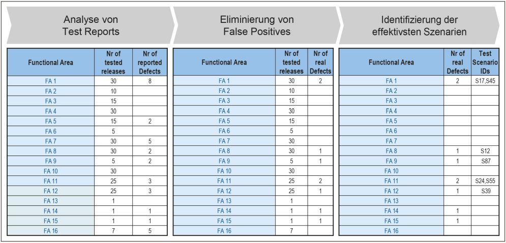 Abb1_ReduktionderTestfallSuite