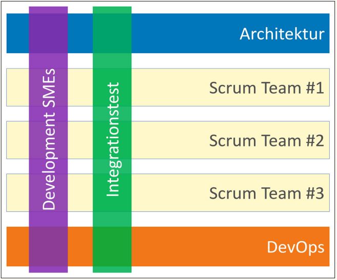 Abb1_SchnittstellenzwischendenTeams