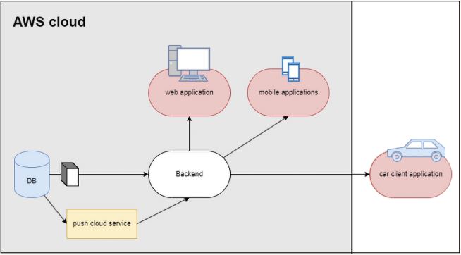 Abb2_ArchitekturdesBeispielprojekts