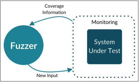 Abb2_Feedbackbasedfuzzing