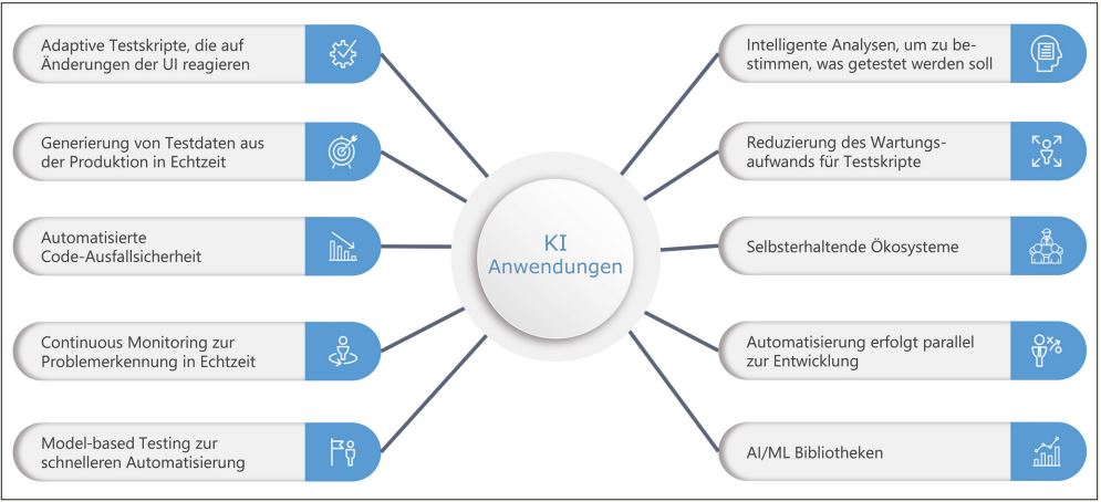 Abb2_IntelligenteTestautomatisierungsplattform