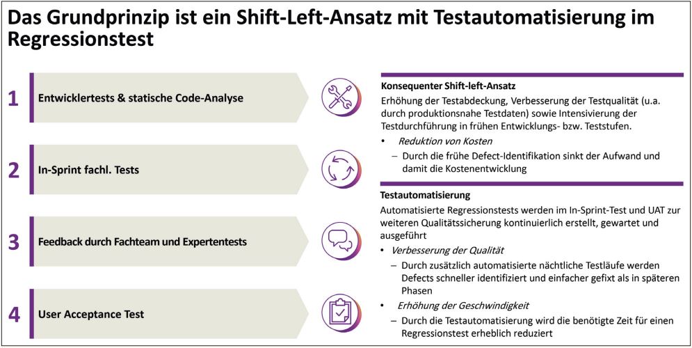 Abb2_TestautomatisierungimVier-Stufen-Modell