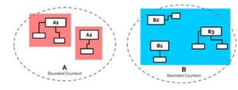 Abb2_ZweiAnsaetezurDimensionierungvonServices