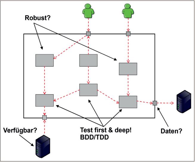 Abb3_AussagenderfachlichenArchitektur