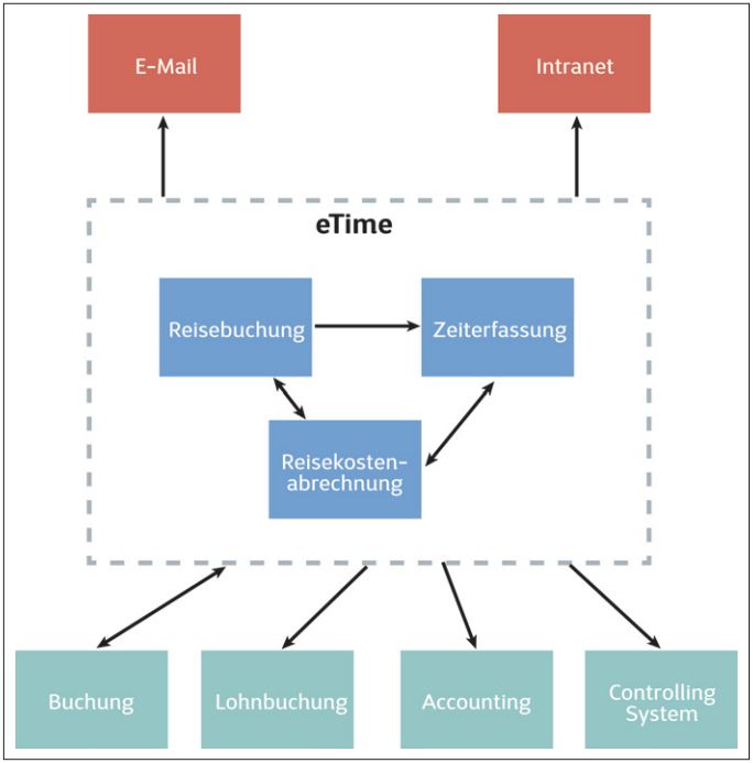 Abb4_BeispielfuereinKomponentendiagramm