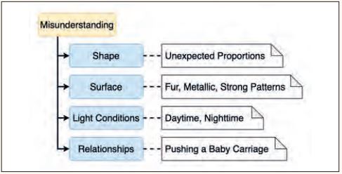 Abb4_UnterteilungderHauptkategorieMisunderstanding