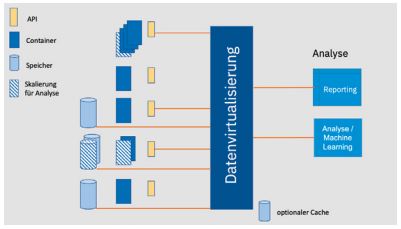Abb5_AnalyseeinerMicroservicesLandschaft