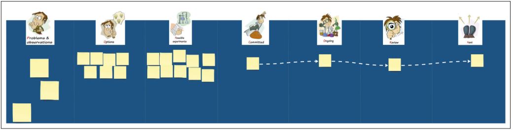 Abb5_PopcornFlowBoard