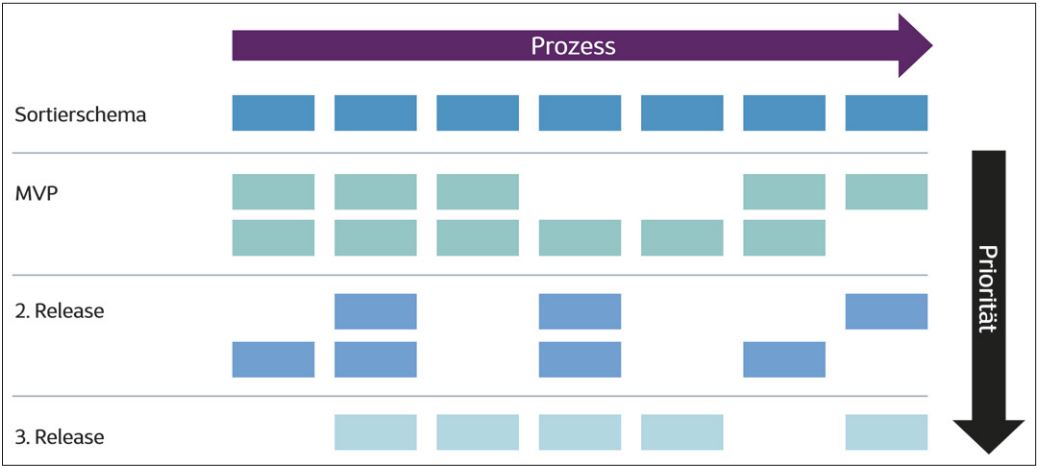 Abb5_SchemafuereineStoryMap