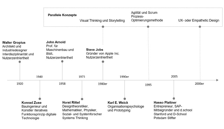 BI-564_Abbildungen-1