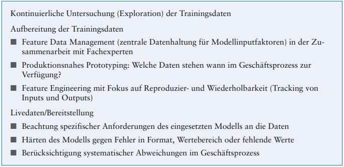 Checkliste1_Datenarbeit