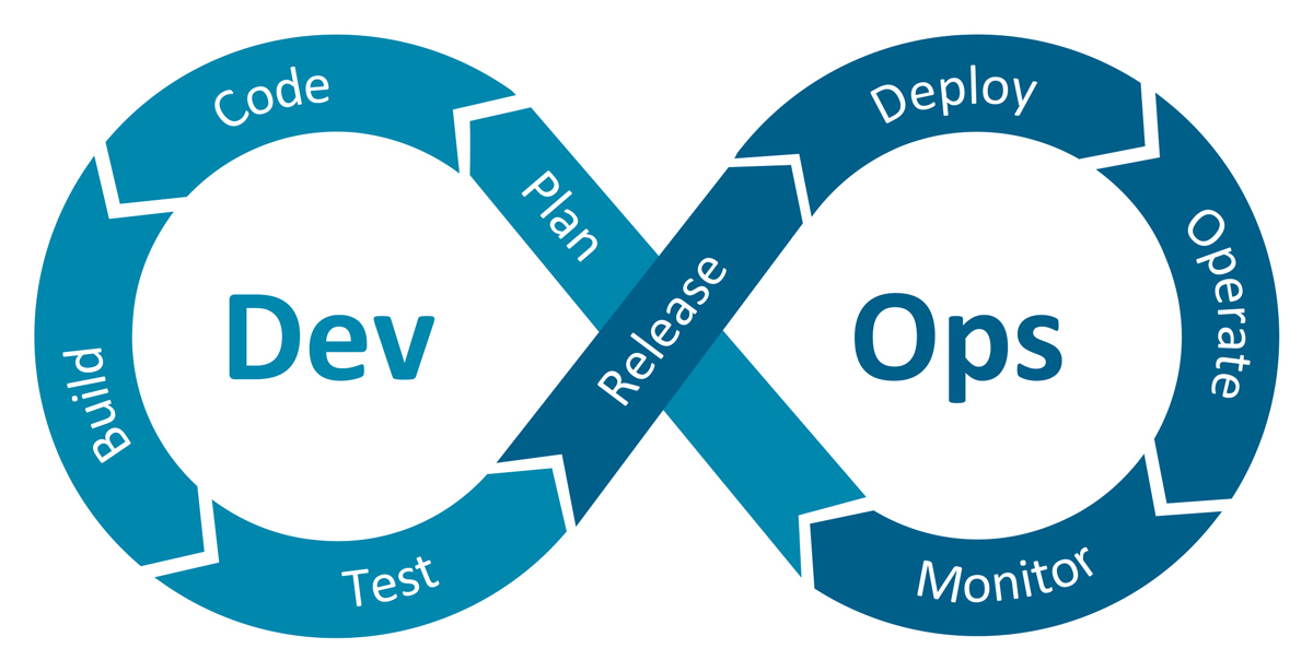 Continuous Delivery und DevOps im industriellen Umfeld
