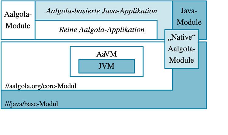 JVM_Abb01