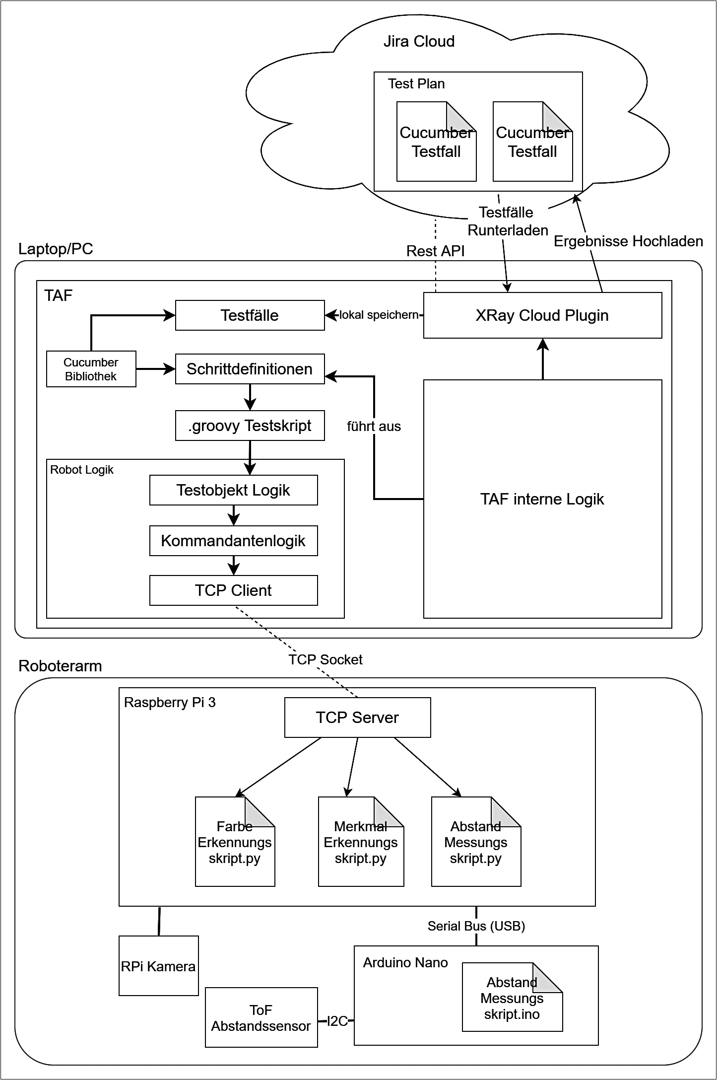 Pillhofer-Abb-1-Architektur