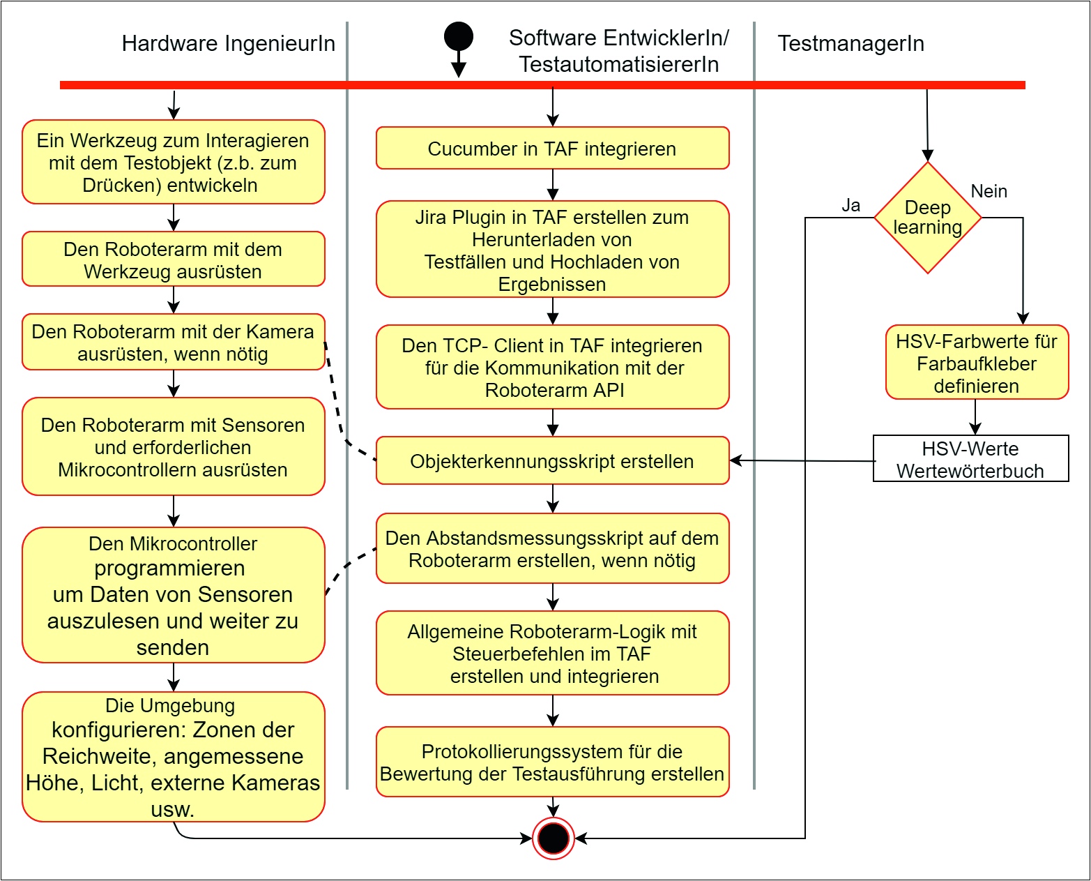 Pillhofer-Abb-2-Einrichtung-der-Umgebung
