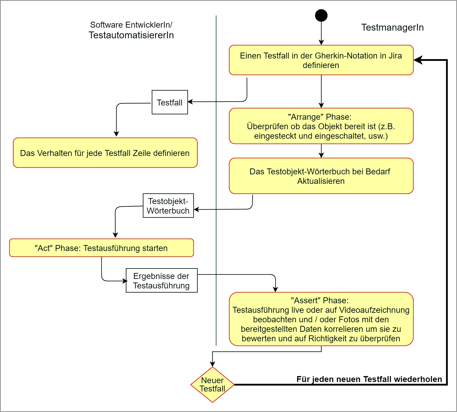 Pillhofer-Abb-4-Neuer-Testfall