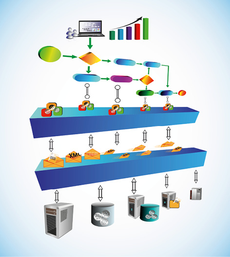 Continuous Integration für Softwarearchitektur