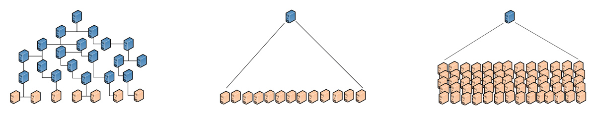 Sokenou-Abb-1-Konfiguration-Manager-Topologie