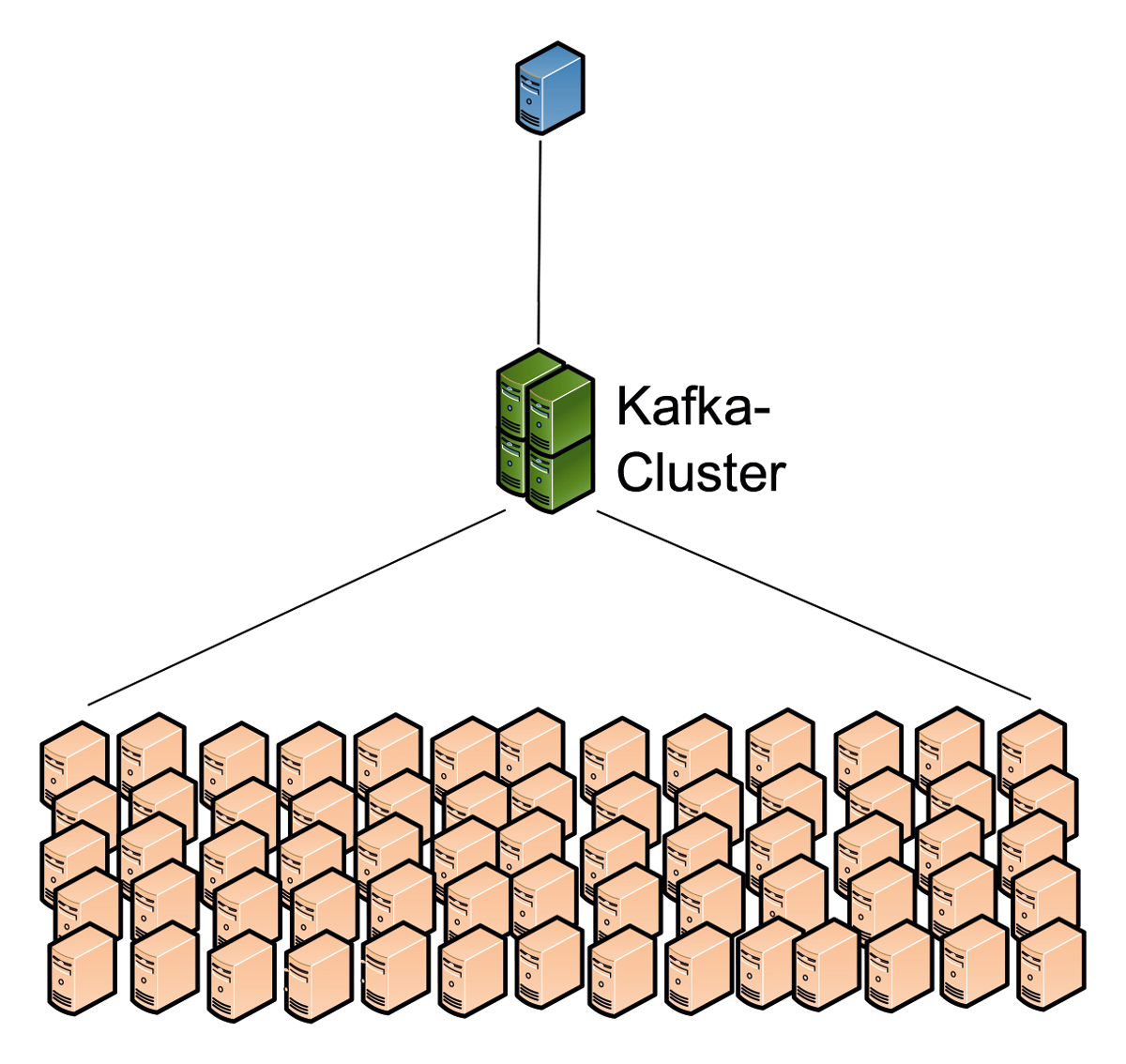 Sokenou-Abb-2-Konfiguration-Manager-Kafka