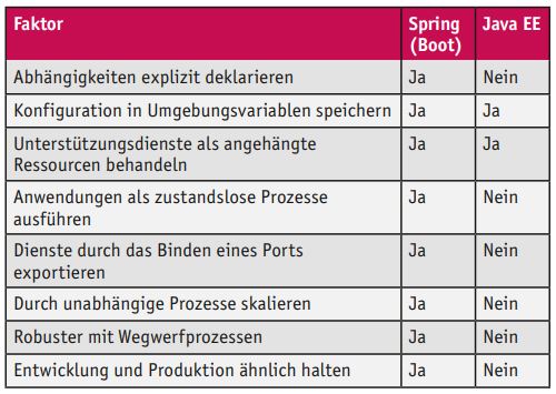 Tab1_BewertungderdiskutiertenachtFaktoren