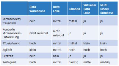 Tab1_VergleichdervorgestelltenMethodenundArchitekturen