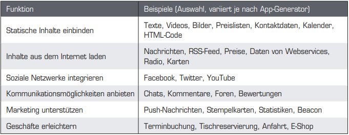 Tabelle1_TypischeFunktionenanwendungsneutralerAppGeneratoren