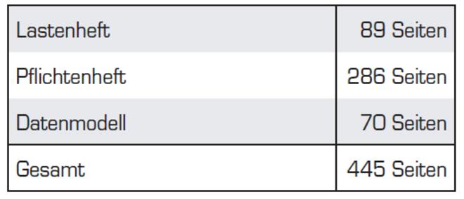 Tabelle 1: Schritte eines Pact-Testdurchlaufs mit Consumer und Provider