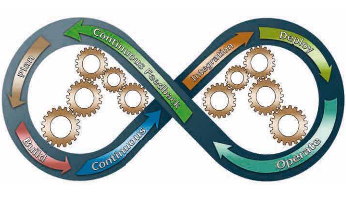 Mehr Transparenz und Sicherheit in Kubernetes-Deployments