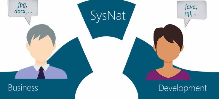 XXDD: Fachliche Akzeptanztests der dritten Generation