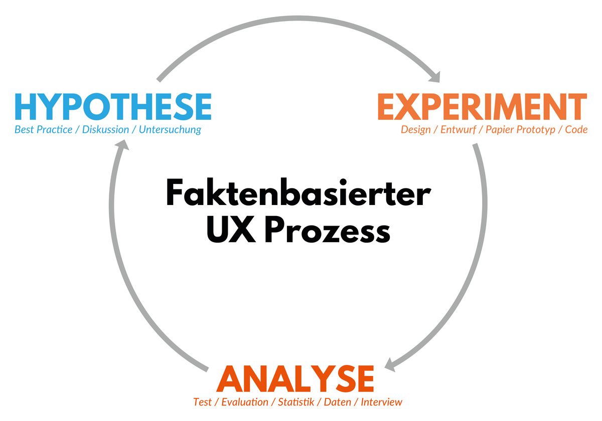 Ullherr-Abb-4-UX-Prozess