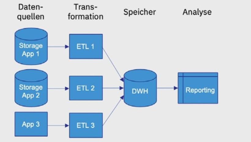 Abbildung 2 Wilfred Hoge