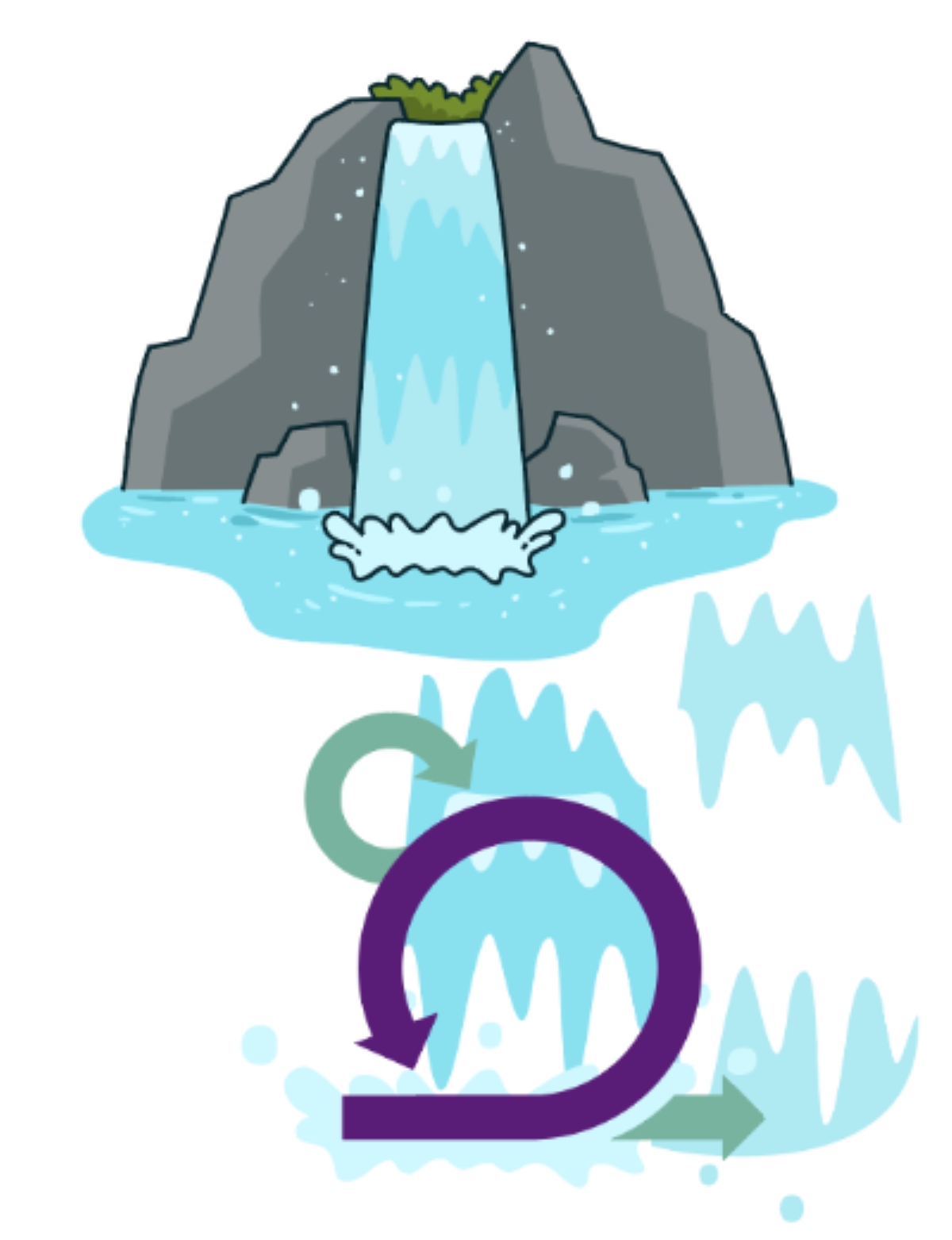 Agiler Mikrokosmos im Korsett eines  Wasserfallprojektes