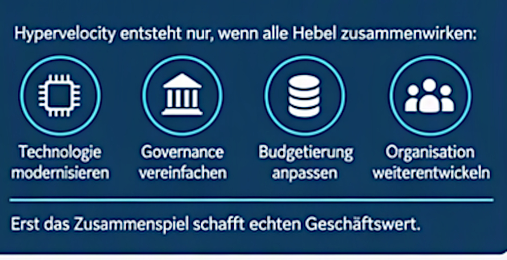 Der Agent war fertig. Die Organisation war noch im Meeting