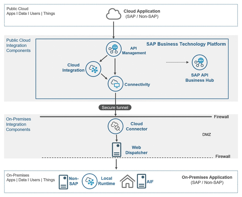 os-4-21-düvelmeyer-abb4