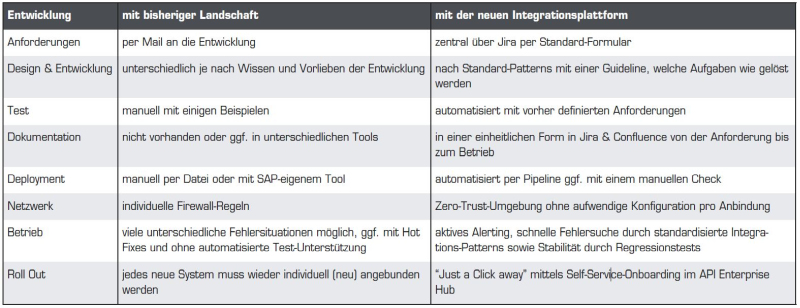 os-4-21-düvelmeyer-tabelle1