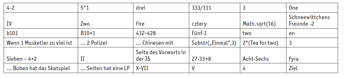 raetsel_tabelle_java_labyrinth